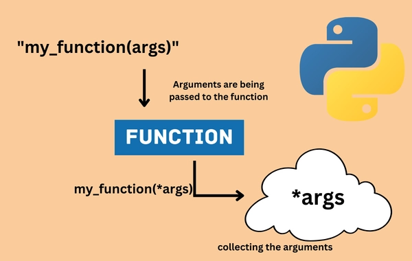 variable-length-arguments-in-python-coding-ninjas