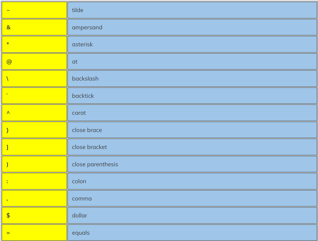 Replace All Non Alphanumeric Characters C