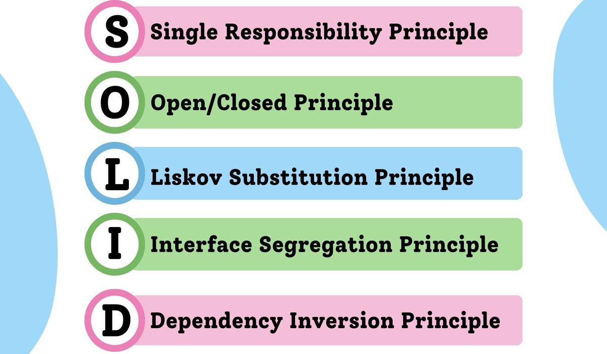 What are SOLID Principles in Low Level System Design? - Naukri Code 360