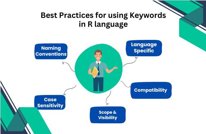 What are the Keywords in R Language? - Coding Ninjas