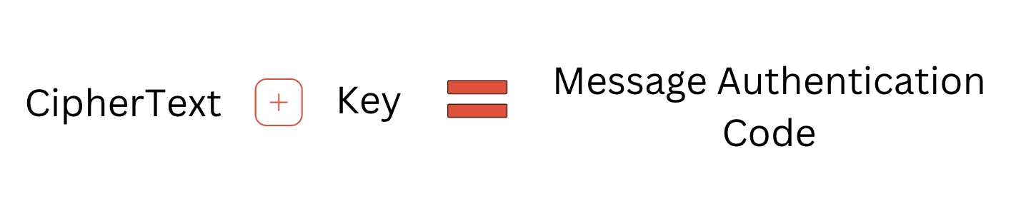 what-does-message-integrity-mean-coding-ninjas