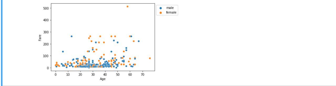 What Is Exploratory Data Analysis? - Coding Ninjas