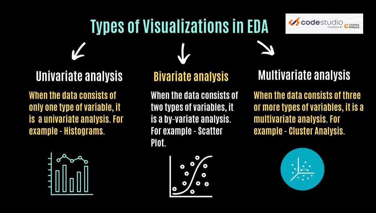 What is Exploratory Data Analysis (EDA ) in Data Science? - Naukri Code 360