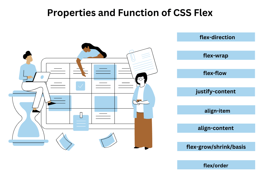 flex-basis - CSS: Cascading Style Sheets