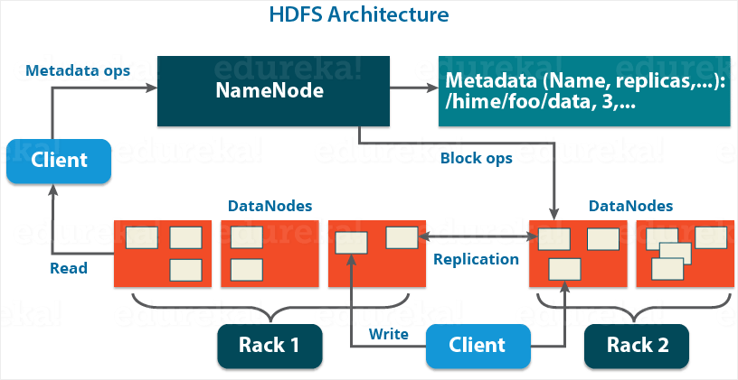 crypto hadoop