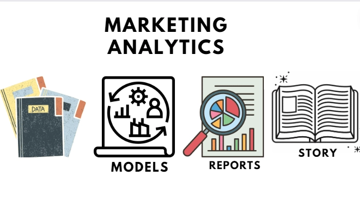 What Is Marketing Analytics ? - Coding Ninjas