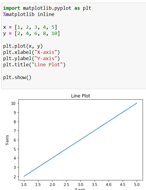 What Is Matplotlib Inline In Python? - Coding Ninjas