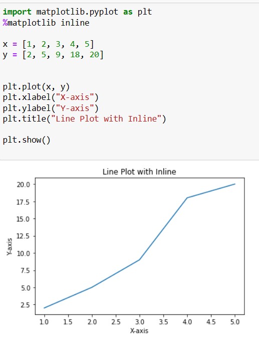 What Is Matplotlib Inline In Python Coding Ninjas