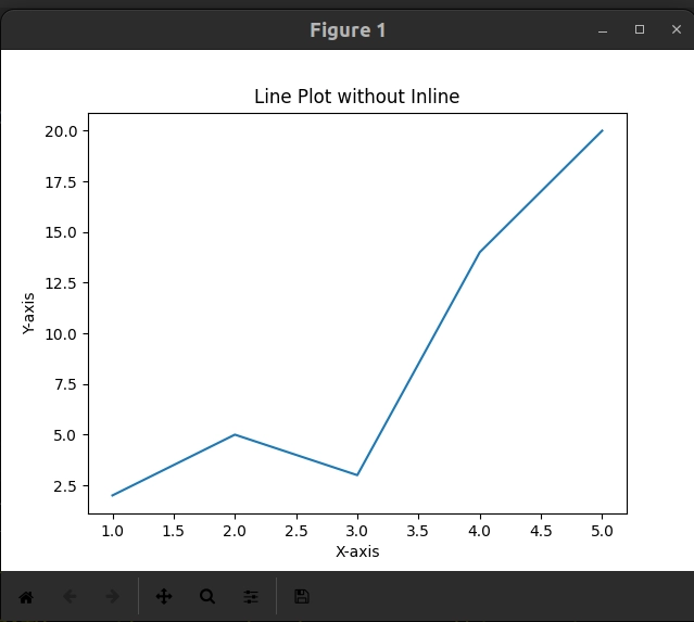 What Is Matplotlib Inline In Python Coding Ninjas