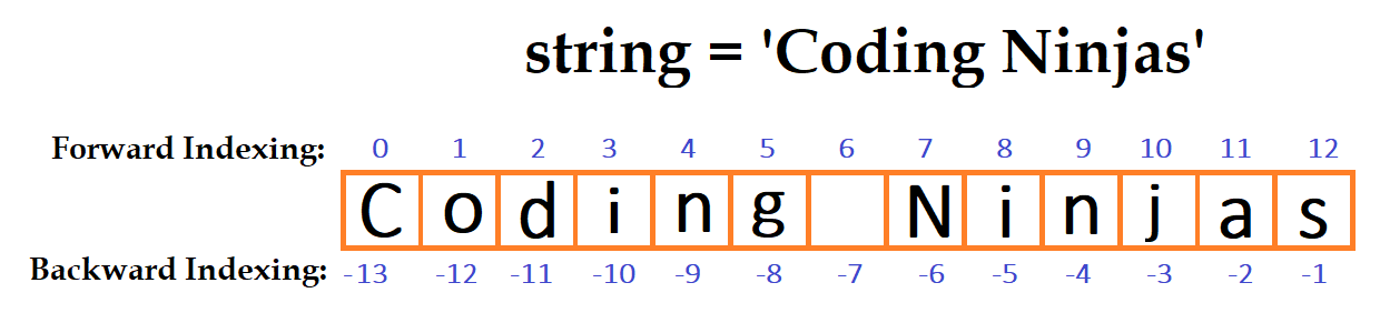 string-slicing-in-python-board-infinity