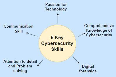 What Is The Career Path For Cyber Security - Coding Ninjas