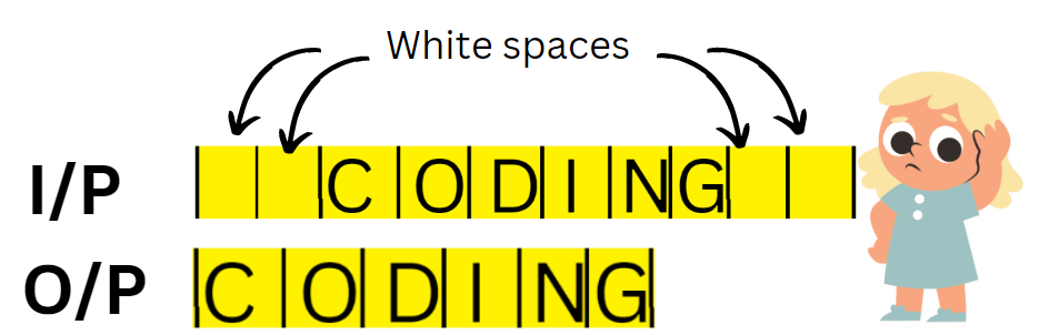 How To Remove Whitespace From A String In Java Coding Ninjas