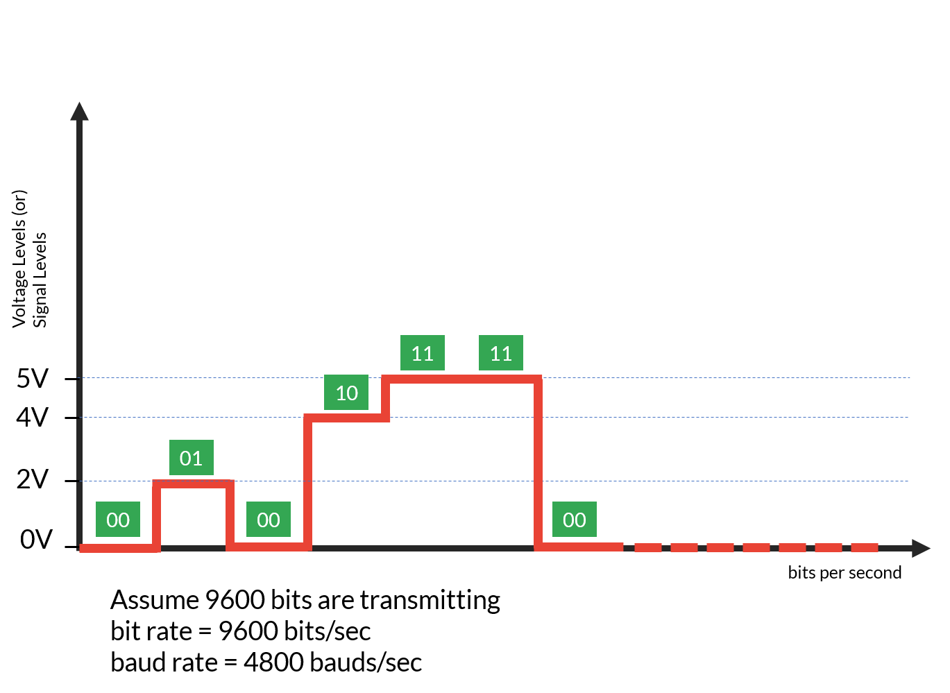 why-baud-rate-is-important-coding-ninjas