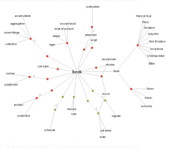 Use Wordnet In A Sentence