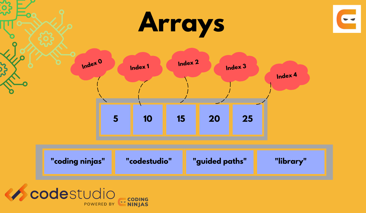 minimum cost to reduce the array by merging the adjacent elements ...