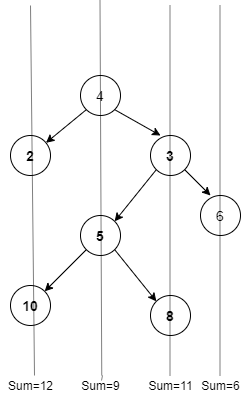 sample-tree