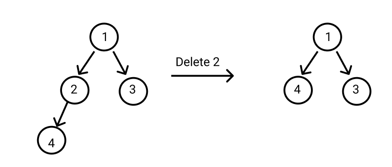 Ninja And Binary Tree - Naukri Code 360