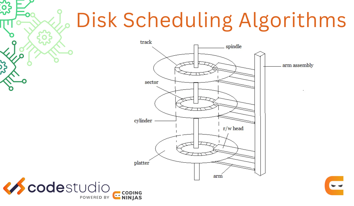 SSTF Disk Scheduling Algorithm Coding Ninjas