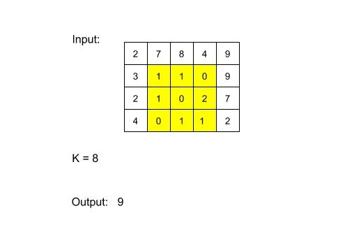 Square Submatrix with sum less than or equal to K - Naukri Code 360