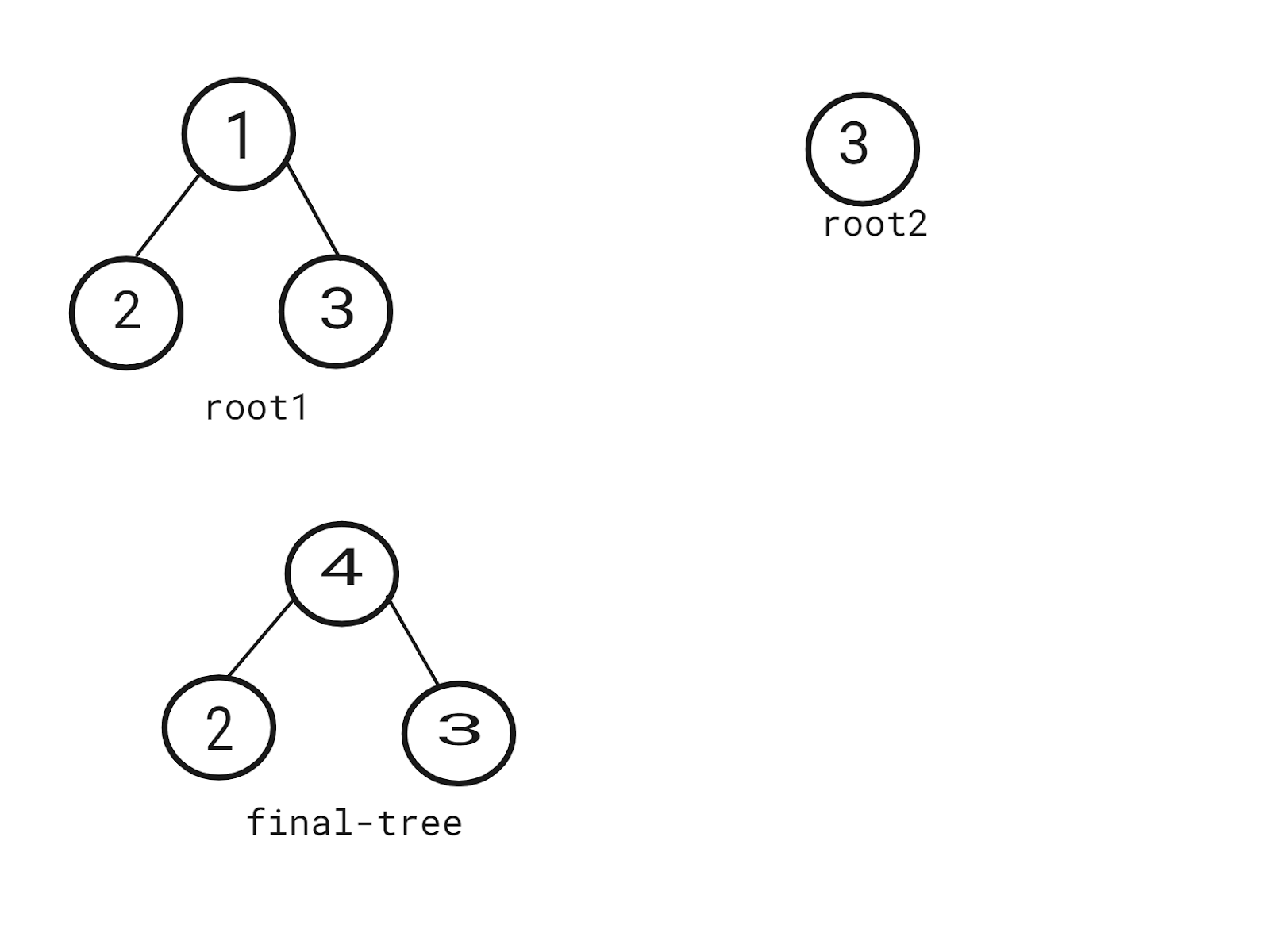 Merge Two Binary Trees - Coding Ninjas