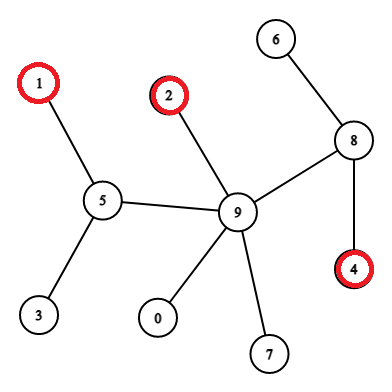 Graph Example