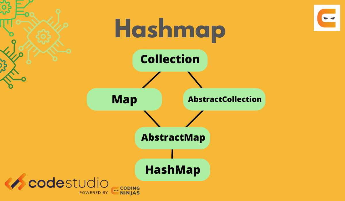 Hashmap Coding Ninjas