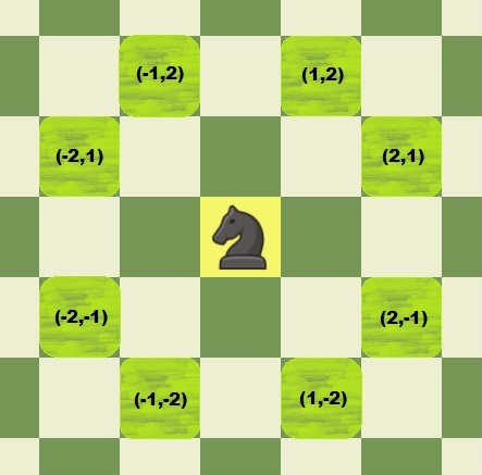 chess knight moves