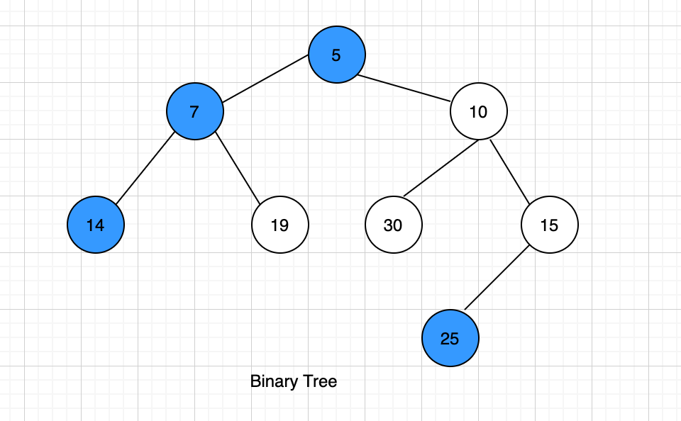 Left View Of A Binary Tree - Coding Ninjas Codestudio