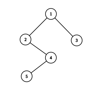 Nodes Vertically Below Root Node - Coding Ninjas