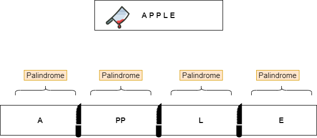 palindrome Apple