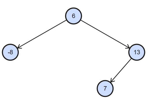 Range coding. Дерево последовательности. Invert binary Tree. Search Tree of degree 4.