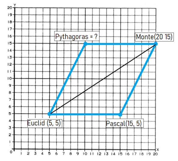 how to find the missing vertex of a parallelogram