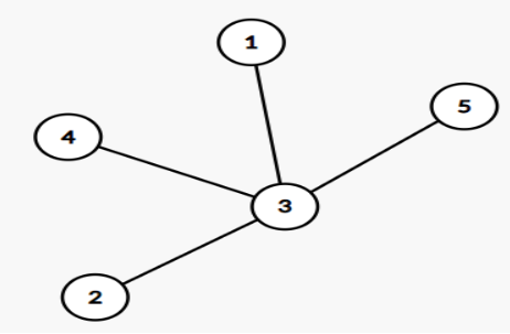 [Solved] Major Count Contest Problem