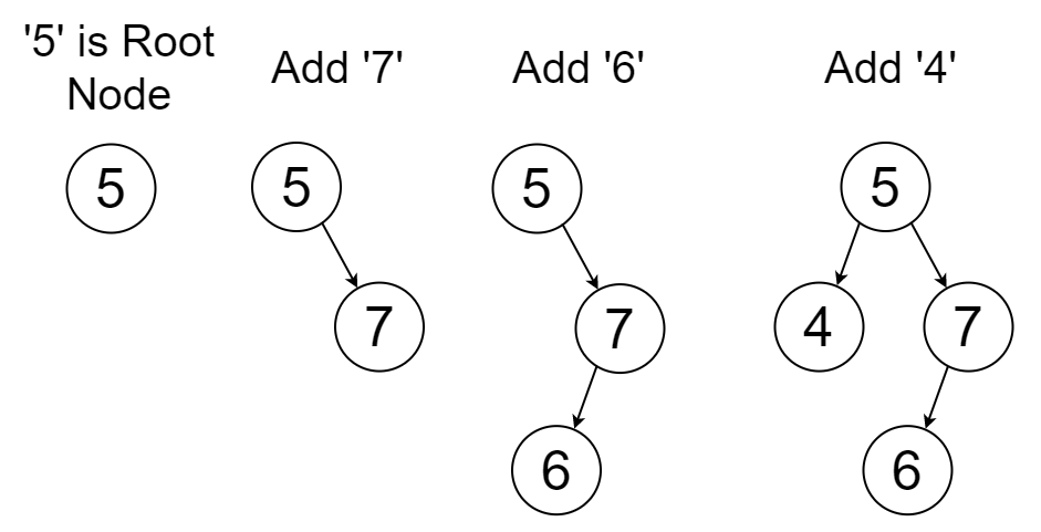 identical-bsts-coding-ninjas