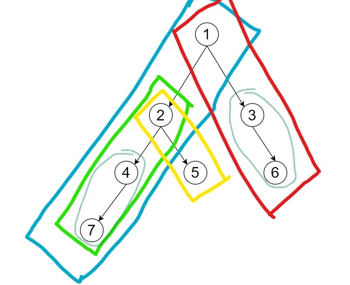 schema of a binary tree