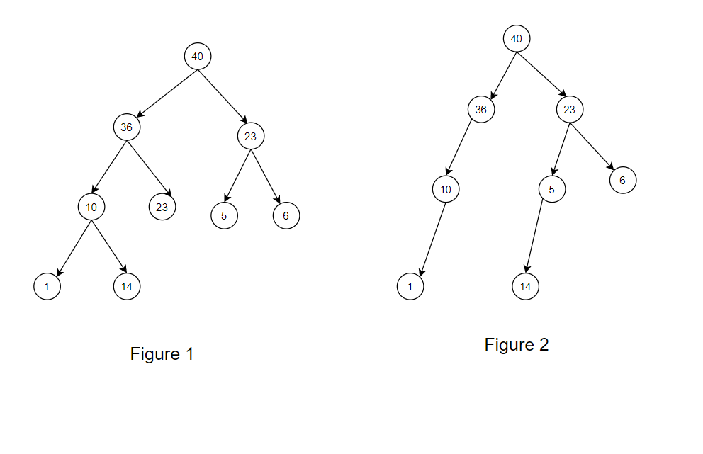 Is Binary Heap Tree - Coding Ninjas