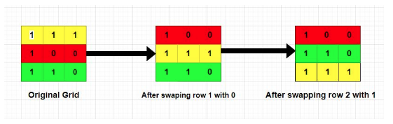 NINJA S GRID Coding Ninjas