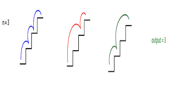 https://files.codingninjas.in/stairs-5364.png