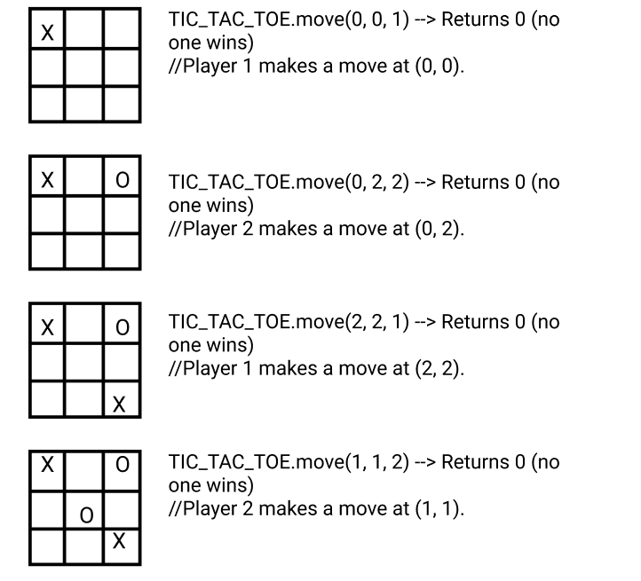 Win rate of QPlayer vs Random in Tic-Tac-Toe on different board size.