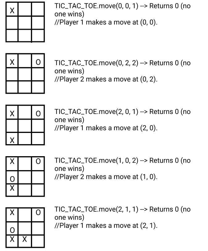 Design Tic-Tac-Toe Game